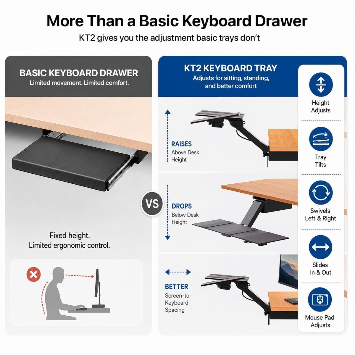 Uncaged Ergonomics Under Desk Keyboard Tray Slide Out & Keyboard Holder