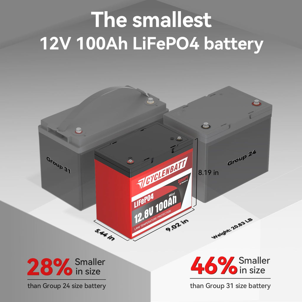 CYCLENBATT 12V 100Ah Mini Bluetooth LiFePO4 Battery, Low-Temp Protection