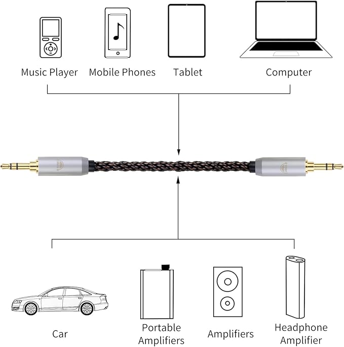 okcsc 4.4MM Male to 3.5MM Male Ultra Short Hifi Audio Cable - OFC Pair Recording Cable - 8-Core Braided Structure - 5.82 inch