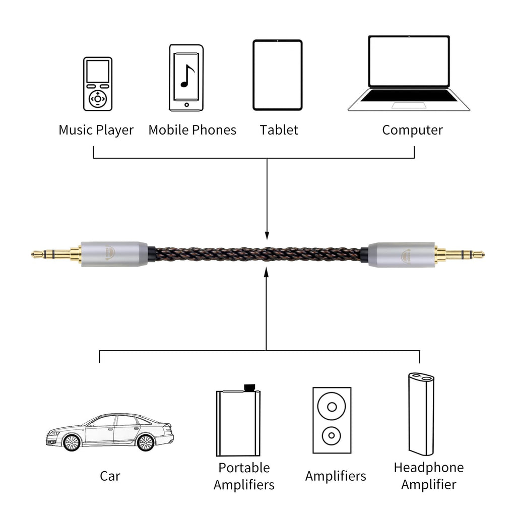 okcsc 4.4MM Male to 3.5MM Pro Male Ultra Short Hifil Male to Male AUX Audio Cable OFC Pair Recording Cable Wire-Breakage-Prevention Design Adoption of 8-Core Braided Structure 5.82 inch