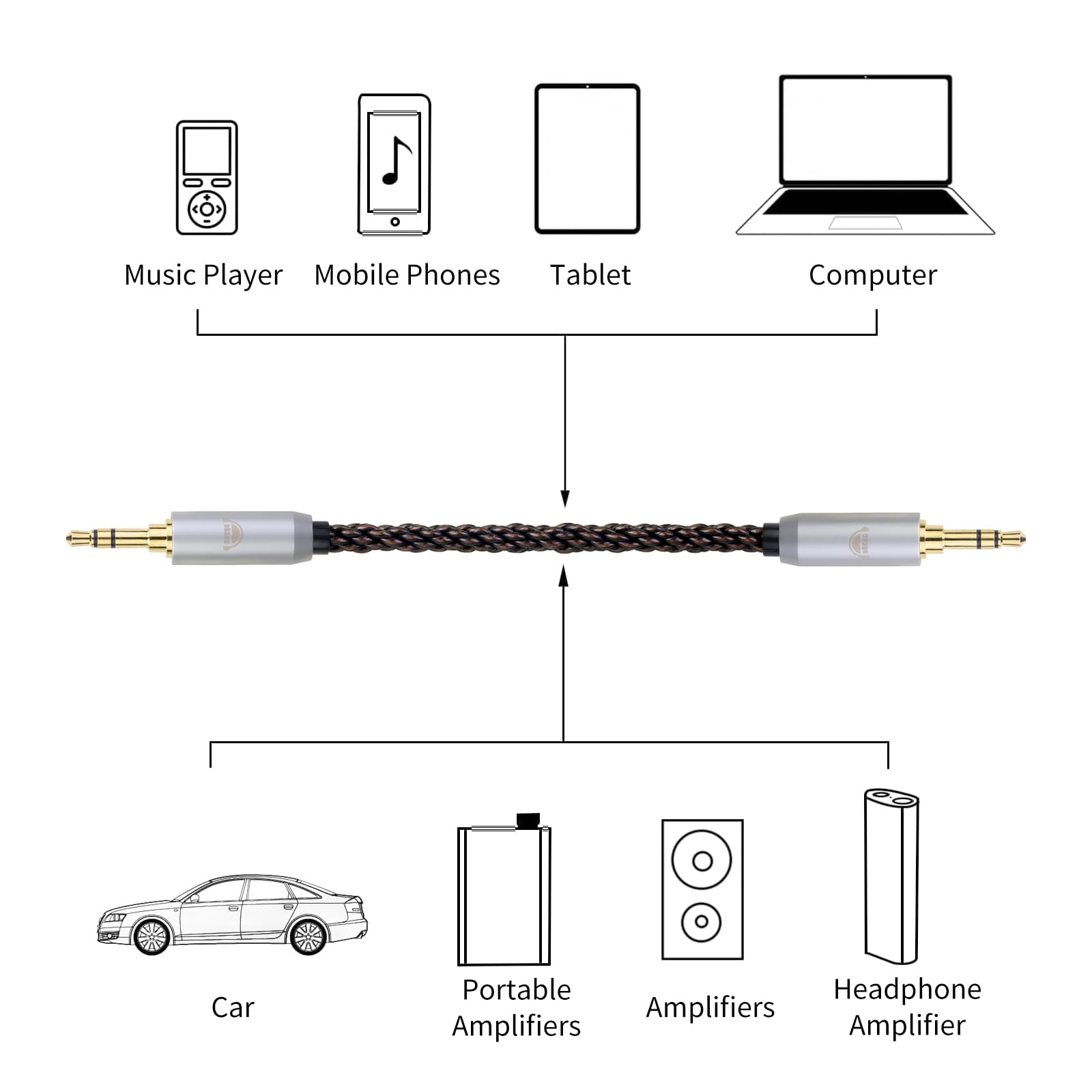 okcsc 4.4MM Male to 3.5MM Pro Male Ultra Short Hifil Male to Male AUX Audio Cable OFC Pair Recording Cable Wire-Breakage-Prevention Design Adoption of 8-Core Braided Structure 5.82 inch