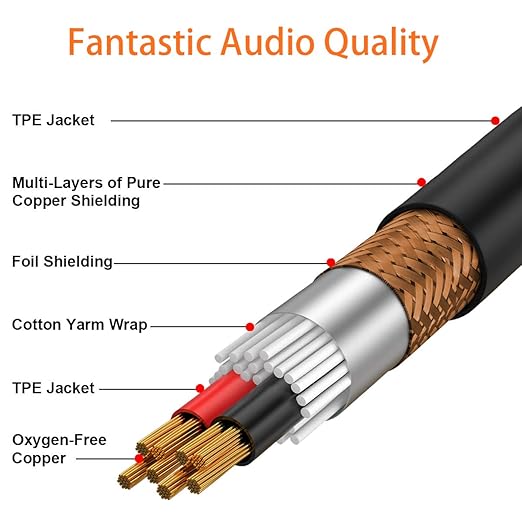 Tisino 1/4 Extension Cable 20 ft, Headphone Extension Cable Quarter inch TRS Male to Female Stereo Guitar Extension Cable Cord