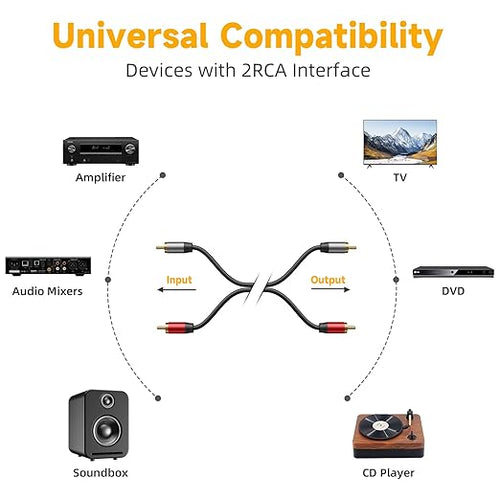 2RCA to 2RCA Cable 4.9FT (Male to Male), Gold-Plated Stereo Audio Cable for Home Theater, HDTV, Amplifier, Hi-Fi Systems, Car Audio, Gaming Consoles, Speakers, Subwoofer (4.9FT/1.5M)