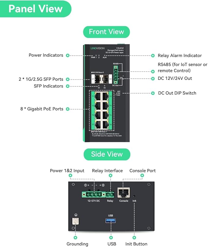 LINOVISION Industrial 8 Ports Gigabit Managed PoE Switch with DC12~57V Input, L2 Management, RS485 Serial Port, DC 12/24V Output, BT 90W Output