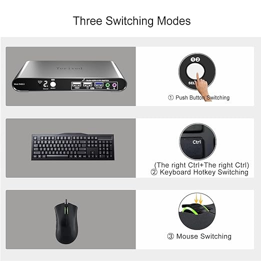 2 Computers 2 HDMI Monitors KVM Switch 4K@60Hz, Hotkey Switching, EDID, Audio and Microphone, Aluminum Alloy Shell,Digital Display, Dual Monitor USB 3.0 Hub, HDR10 with Cables
