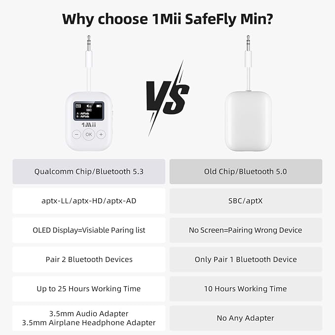 1Mii Bluetooth Transmitter for Airplane, Bluetooth 5.3 Adapter for TV,Airplane Travel Essentials, Aptx Low Latency Wireless Audio Aux for Headphones, Any 3.5mm Jack,Linking 2 Devices (White)