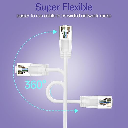 Cat6a Patch Cables 3ft (10 Pack) Slim, Cat6 Ethernet Patch Cable Pure Copper, Flexible Cat 6 Patch Cable 550MHZ 10G, Space-Saving Cat 6A Network Cables for Patch Panel, White