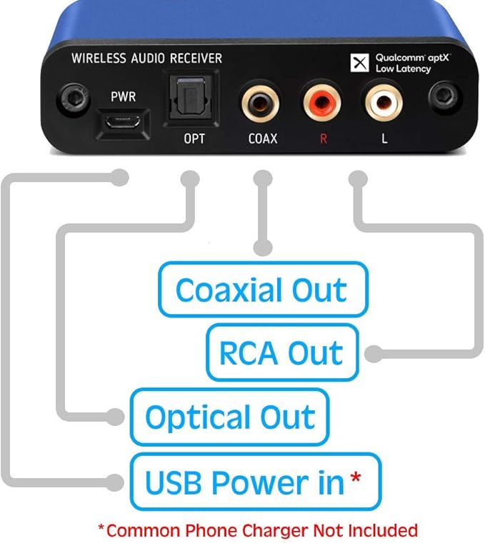 BLT-2 Hi-Fi Bluetooth 5.1 Audio Receiver,aptX HD,AAC,Audiophile TI DAC for RCA Output, Enhanced Working Range,Coaxial & Optical Outputs