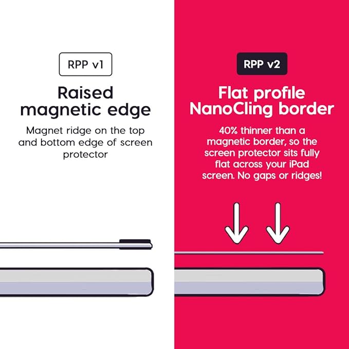 Astropad Rock Paper Pencil v2.0 – Paper Screen Protector for iPad Pro 12.9 inch (Gen 3-6) + Apple Pencil Tips Replacement 2 Pack – Compatible with Apple Pencil 1st/2nd Gens