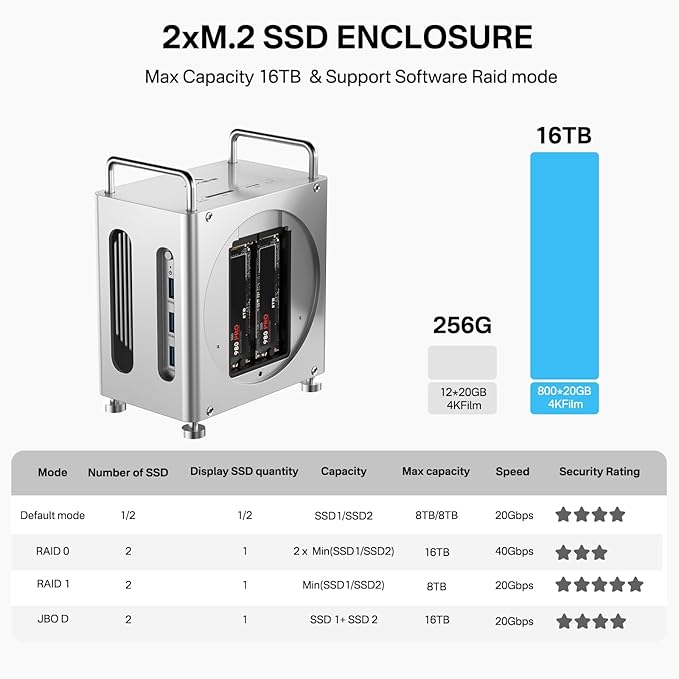 ACASIS 40Gbps Mac mini M4 Dock with Dual-Bay NVMe SSD Enclosure, 11-1 Workstation for Mac mini M4 and M4 Pro, Docking Station with DP 4K60Hz, 3XUSB-A10G, PD 30W, SD/TF4.0, Support Dual SSD B+M M-Key