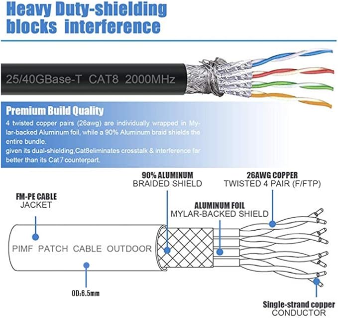Cat8 Ethernet Cable, Internet Network Cord, 40Gbps 2000Mhz LAN Wires, High Speed SSTP LAN Cables with Gold Plated RJ45 Connector for Router, Modem, Gaming, Xbox (300ft)
