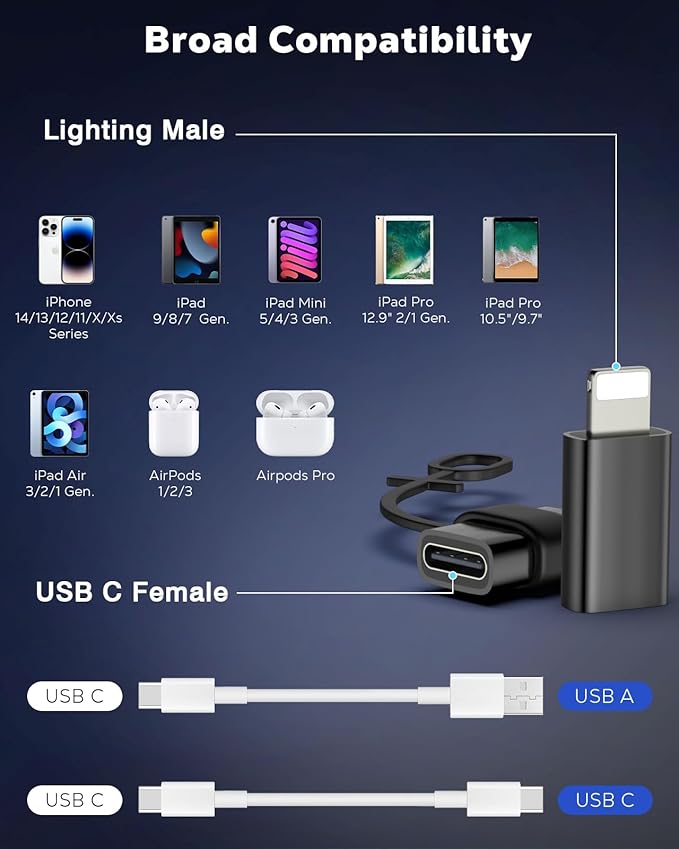 MoKo USB C to Lightning Adapter for iPhone 14/13/12, 2 Pack