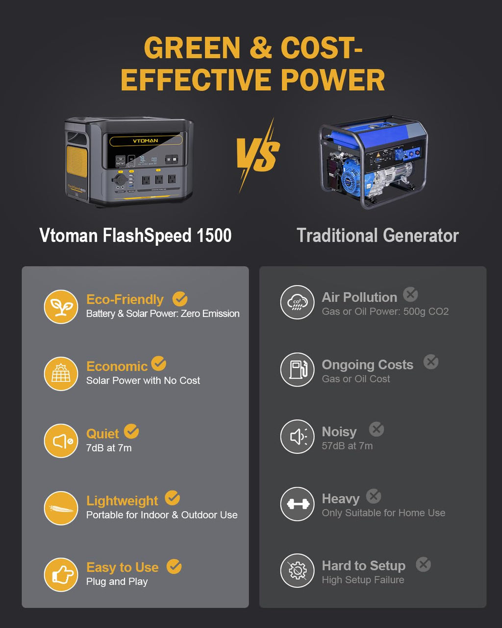VTOMAN FlashSpeed 1500 Solar Generator, 1548Wh LiFePO4, 3000W peak ouput