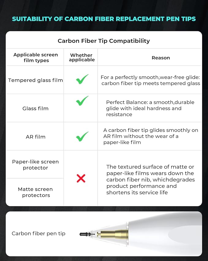 8-Pack Carbon Fiber Replacement Tips for Apple Pencil Pro/2nd/1st Gen/USB-C, Upgraded Nibs for Bare Screen & Tempered Glass with Storage Case - Pink