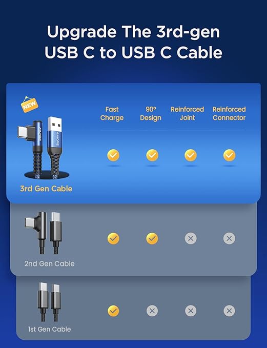 AINOPE [2 Pack 10FT] USB C Cable 3.1A C Charger Cable Fast Charging Right Angle Nylon Braided USB to USB C Compatible with Galaxy S22 S21 S10, Note 10 9 A51 LG G8 G7 Charging Cord