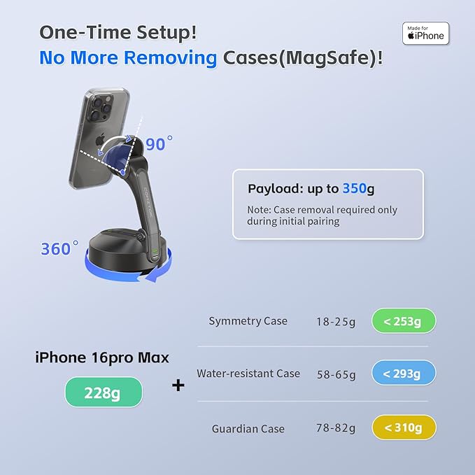 MOTA Tripod Stand Only for iPhone, 2 Axis Foldable iPhone Gimbal Stabilizer for Video Recording Megnetic Holder for Desk, 360 Degree Auto Face Tracking Cell Phone Tripod for Video and Facetime