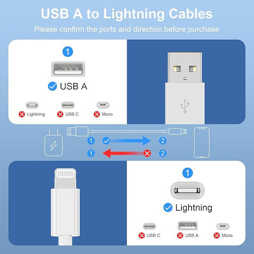 3Pack for Apple iPhone 14/13 Fast Charger Cable 6ft [Apple MFi Certified]