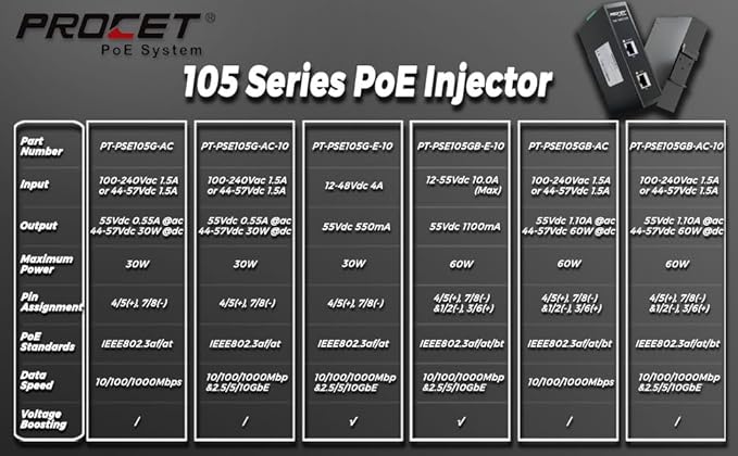 PROCET 10 Gbps Gigabit PoE++ Injector Din Rail, 60W Industrial Adapter with Wide Temp -40°F to 149°F, 6KV Surge Protection, AC/DC Input, IEEE802.3af/802.3at/802.3bt, PT-PSE105GB-AC-10