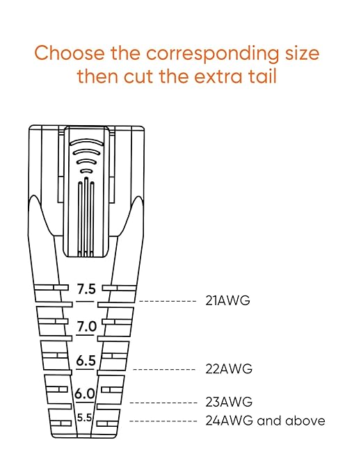 CableCreation RJ45 Ethernet Network Cable Strain Relief Boot 50-Pack Fits Cat5, Cat5e, Cat6, Cat6a, Color Coded Connector Plug Cover for Various Diameter LAN Cable, Transparent