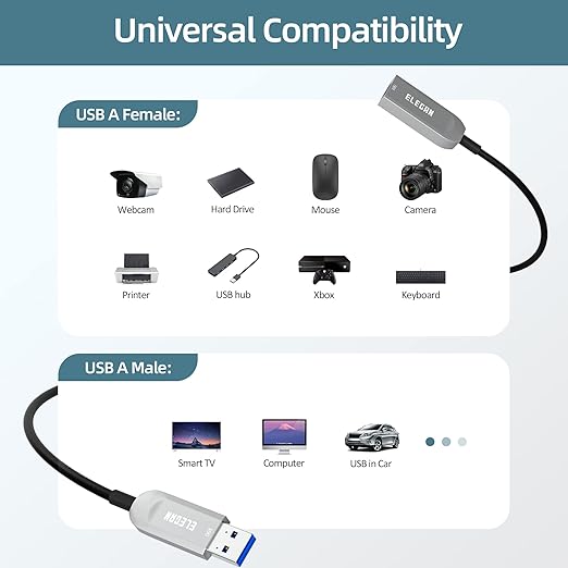 Elecan Active Optical USB 3.0 Extension Cable 75 FT Fiber Optic Type A Male to Female USB Extension Cord USB Extender 5Gbps Data Transfer for Webcam,Gamera, USB Hub, Keyboard, Hard Drive, Printer