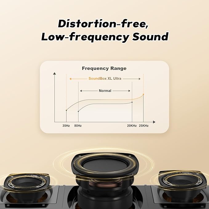 DOSS SoundBox Ultra Bluetooth Speaker with 2.1 Channel Audio, 80W Superior Sound with Deep Bass, Two DSP Technologies, 18H Playtime, BT 5.3, Wireless for Home, Office, Livingroom