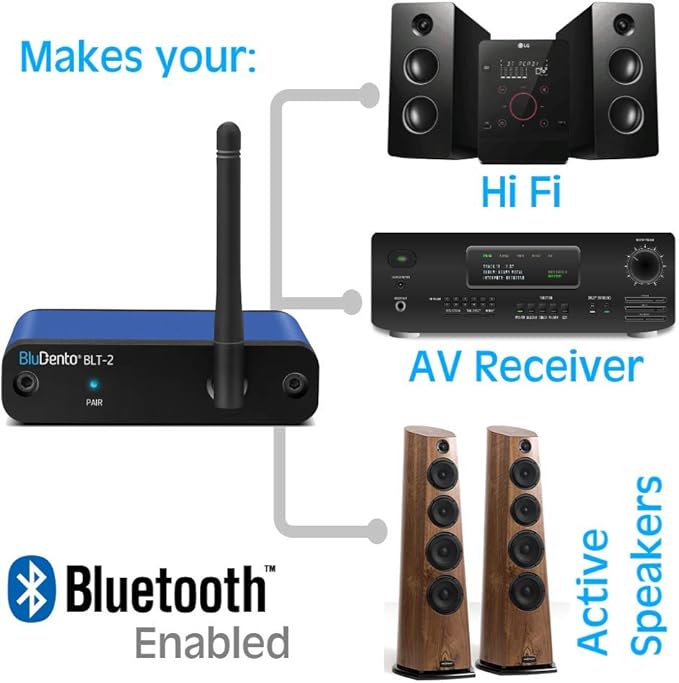 BLT-2 Hi-Fi Bluetooth 5.1 Audio Receiver,aptX HD,AAC,Audiophile TI DAC for RCA Output, Enhanced Working Range,Coaxial & Optical Outputs