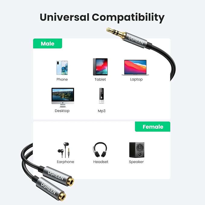 UGREEN Headphone Splitter 3.5mm Audio Stereo Y Splitter Aux Extension Cable Male to Female Dual Headphone Jack Adapter for Earphone Compatible with Switch 2/PS4/PS5 iPhone iPad, Tablet, Laptop, 7.87"