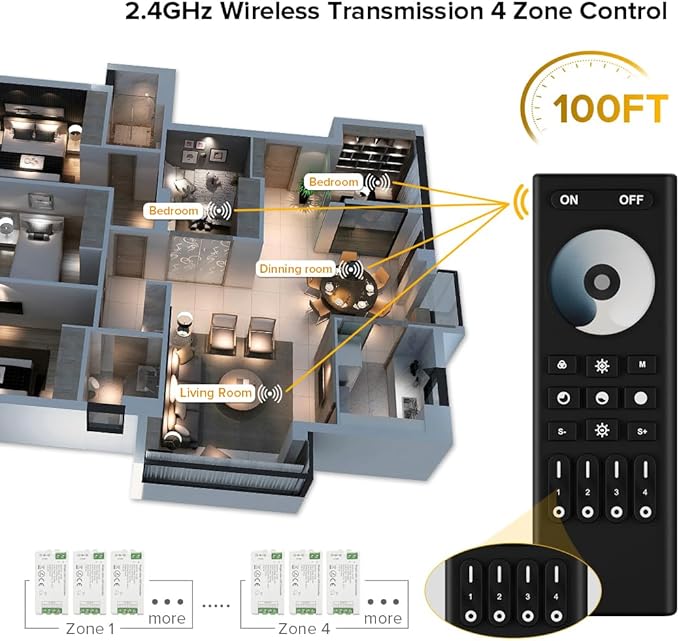 BTF-LIGHTING 5050SMD FCOB COB Dimming RF 2.4GHz Wireless Remote RC01RFB &2PCS C01RF Tuya Controller Kit 4 Zones Group Control PWM Single Color (+V -V) 2pin LED Neon Rope Light DC5V DC12V DC24V