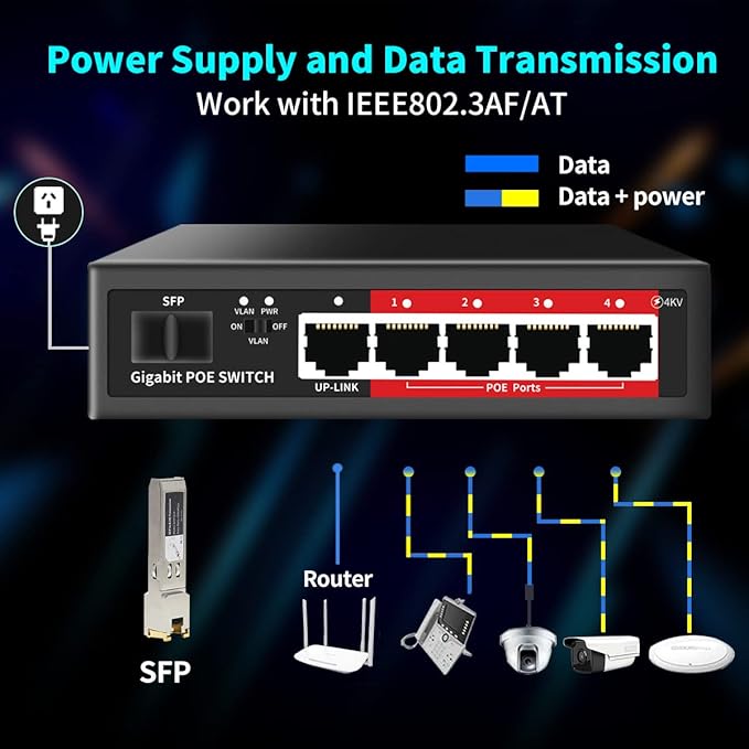 STEAMEMO 5-Port Managed Gigabit Switch with Web Management | VLAN, QoS, Plug & Play | Metal Smart Switch for Home/Office | Desktop/Wall-Mountable