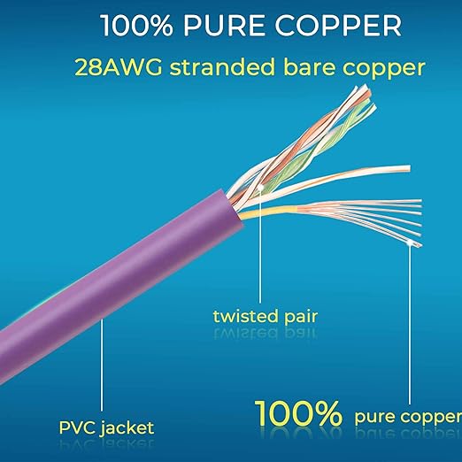 Rapink Patch Cables Cat6/ Cat6a 1ft (24 Pack) Slim, Cat6a Ethernet Patch Cable 10G Support, Snagless Cat 6 Patch Cable for Patch Panel to Switch, Flexiable Cat6 Ethernet Cable Purple