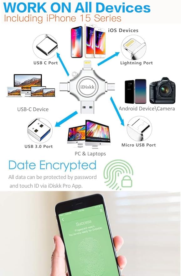 【1T B App*le Certified】iDiskk 1T Photo Memory Stick for iPhone USB Flash Drive for USB-C iPad Android, Samsung USB for iPhone 17/16/15/14/13/13 pro/12/12 pro/12 mini/11/11/Pro/XR/X, Photo Stick for PC
