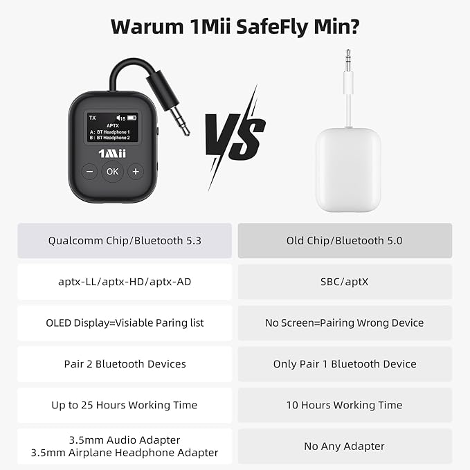 Airplane Bluetooth 5.3 Transmitter for All Headphones - Bluetooth Adapter for TV - Dual Connection - aptX Low Latency - Flying Travel,Long Flight Essentials - Wireless Audio Aux for MP3,Game,PC-Black