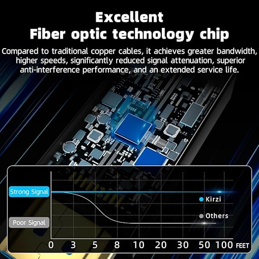 8K HDMI Fiber Optic Cable 100ft, 4K120 8K@60Hz HDMI 2.1 Cable, 48Gbps Ultra High Speed Slim HDMI Optical Audio Cable HDMI Cord, eARC HDR10 HDCP 2.2 Compatible with PS5 Xbox TV Projector
