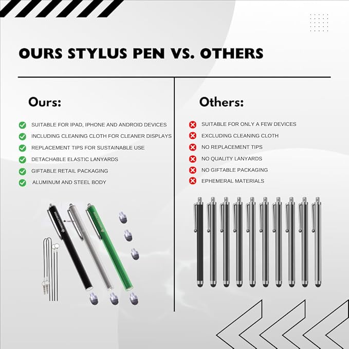 The Friendly Swede Mesh Tip Stylus Pen for Touchscreen — 3-Pack Micro-Knit Capacitive Stylus Pen for iPad & iPhone with 3 Replaceable Fiber Tips, Elastic Lanyards & Screen Cleaning Cloth