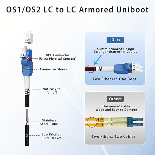 1M/3FT LC to LC Armored Outdoor Fiber Optic Cable, Single Mode Duplex 9/125μm SMF Fiber Patch Cord, OS1/OS2 Compatible, Black LSZH Jacket, Uniboot Jumper for FTTH, Data Center, Long-Distance Use
