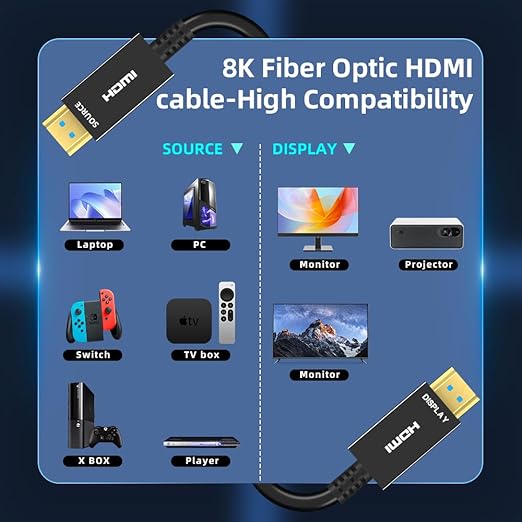 8K HDMI Fiber Optic Cable 100ft, 4K120 8K@60Hz HDMI 2.1 Cable, 48Gbps Ultra High Speed Slim HDMI Optical Audio Cable HDMI Cord, eARC HDR10 HDCP 2.2 Compatible with PS5 Xbox TV Projector