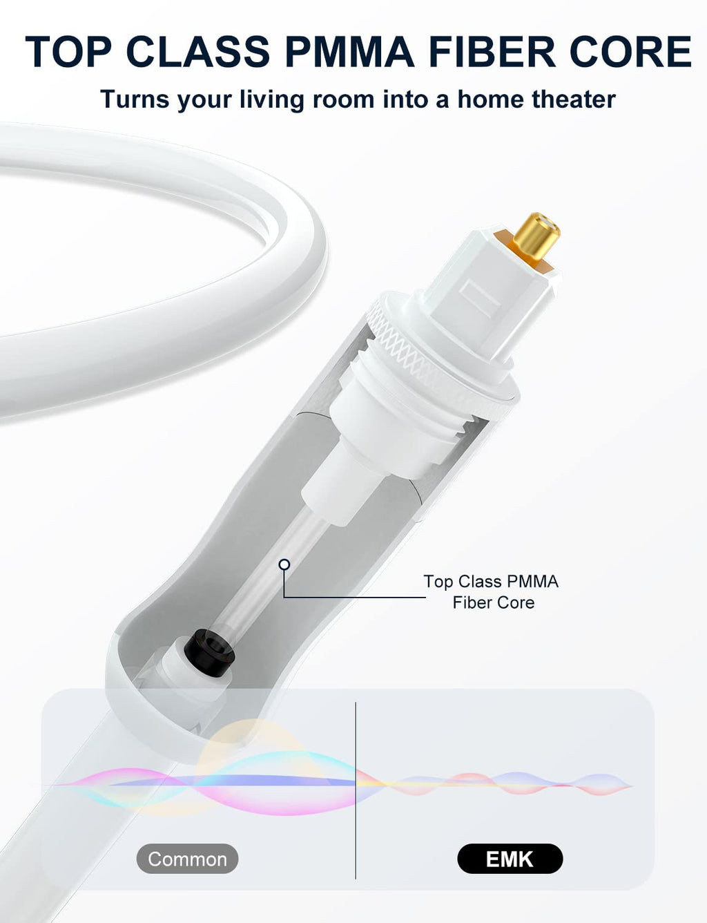 EMK White Optical Audio Cable [14ft/4.6M] - Digital SPDIF Toslink Fiber Optic Cable for Sound Bar, TV, Home Theater, Blu-ray Player - White, High-Speed, Low-Loss, Gold-Plated Connectors