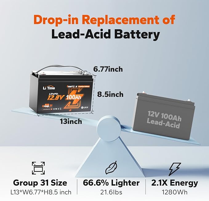 LiTime 12V 100Ah LiFePO4 Group 31 Battery, Compatible with Victron, Built-in 100A BMS & Bluetooth, Low-Temperature Protection, CAN/RS485 Communication, Ideal for Trolling Motors, Marine, RV (3Pack)