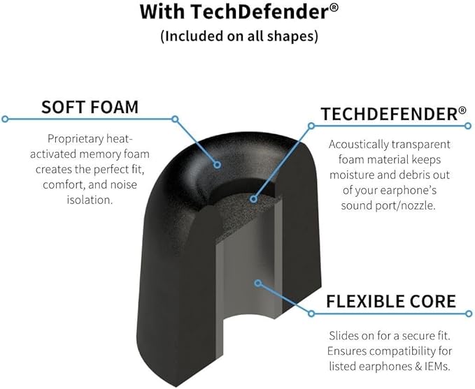 Comply 100 Core Series | Memory Foam Replacement IEM Ear Tips for Etymotic, Westone, Klipsch & More | Superior Noise Isolation, Ultimate Comfort, Secure Fit | TechDefender, Black, (S/M/L) (3 Pairs)