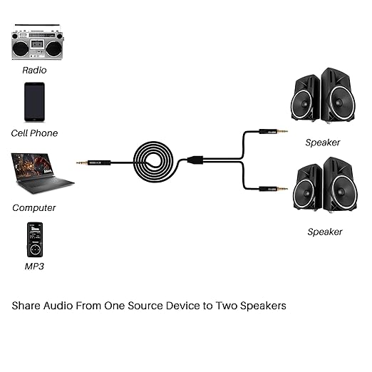 1/8 Inch TRS Stereo Y Splitter Cable 2FT, 3.5mm Male to 2-Male Y-Splitter Stereo Audio Cable, for Cell Phone PC Laptop, Speaker, Headphones, Suitable for Switching or Two Sets of Speakers