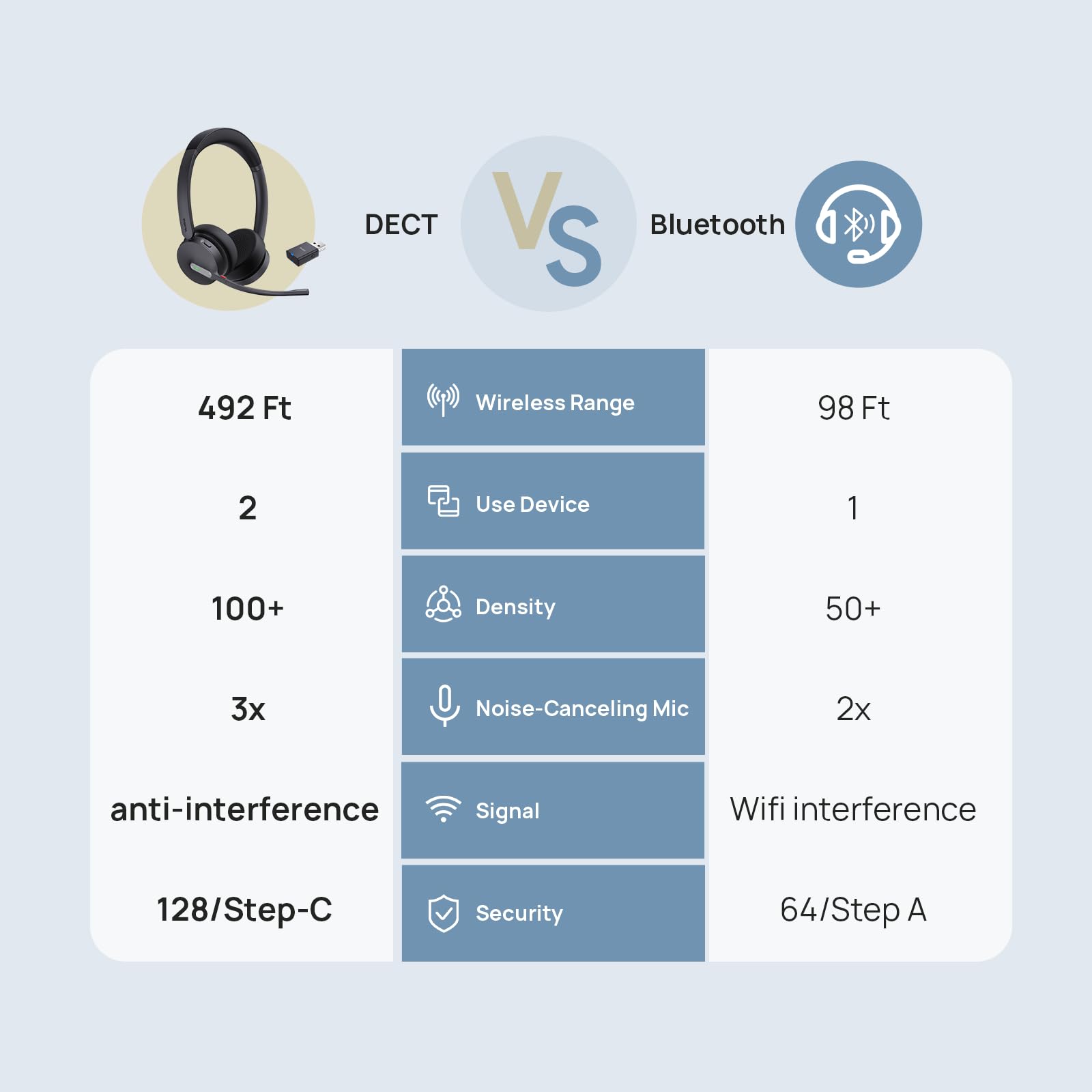 Yealink WH64 Hybrid Dual DECT Bluetooth Headset, Teams & Zoom Certified