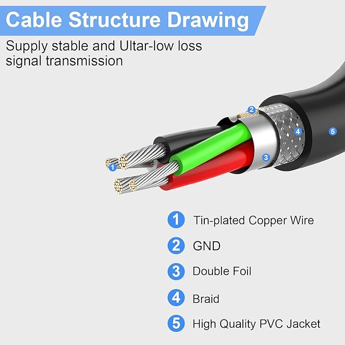 LDKCOK 60FT Active USB Extension Cable 2.0 Male to Female with A Extension chipset Signal Booster - Active Extension/Repeate