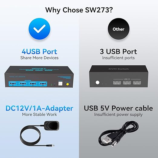 4K@144Hz Displayport KVM Switch 2 Monitors 2 Computers USB3.0 KVM Switch Dual Monitor for 2 Computers Share 2 Monitors and 4 USB Devices Support Extended/Copy Mode with Desktop Controller