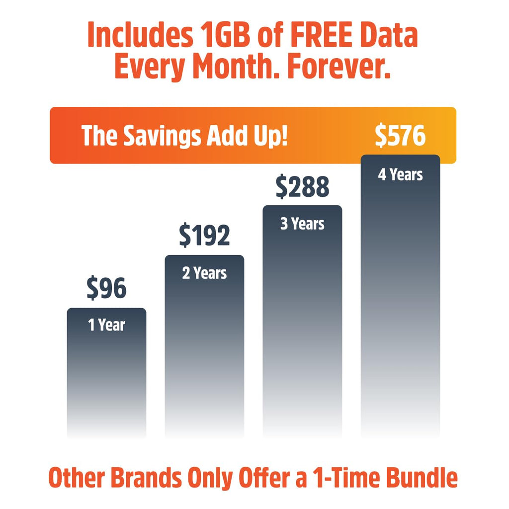SIMO Solis Hero, 4G Mobile Hotspot, 1GB/Monthly + 30GB Global Data