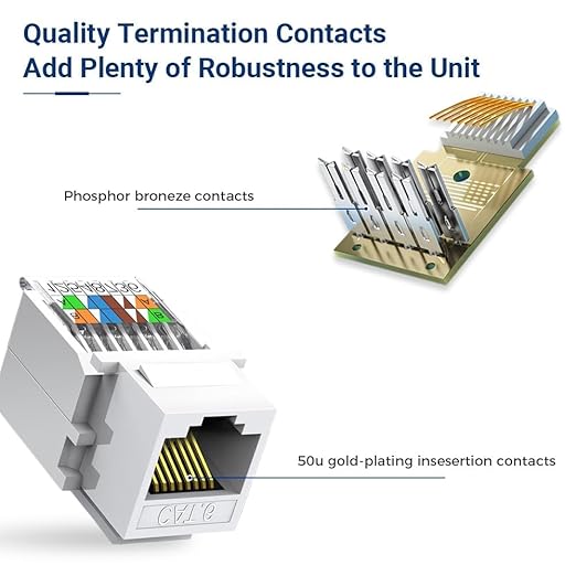 10-Pack Cat6 Tool-Less RJ45 Keystone Jack, No Punch-Down Tool Required Module Coupler (Not Compatible with Patch Panel), White