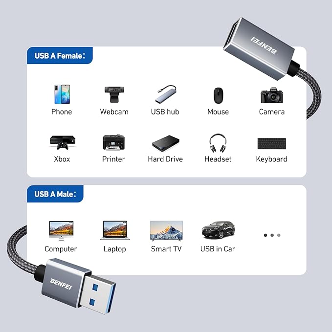 BENFEI USB 3.0 Extension Cable 6.6 Feet, Nylon Braided Compatible with Webcam, Camera, Phone, USB hub, Mouse, Keyboard, Printer, Hard Drive, Headset