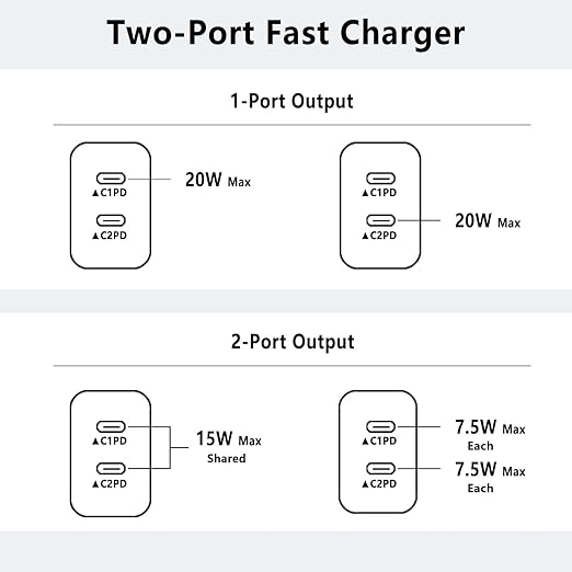 iPhone 16 15 Charger,USB C Charger Fast Charging,2Pack Dual Port Fast Wall Chargers Block with 6FT USB C to C Cable for iPhone 16e/16 Pro Max/16 Pro/16 Plus/15 Pro Max/15/iPad Pro/Air/Mini/AirPod