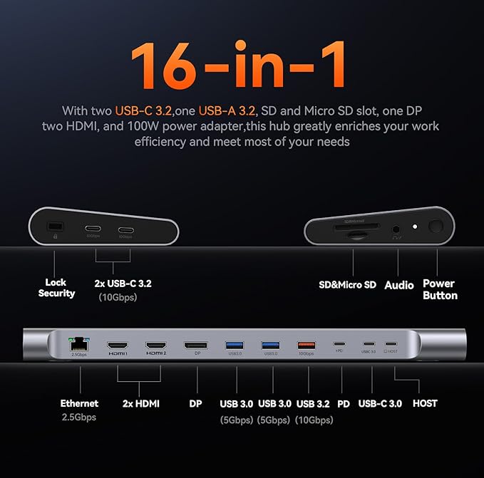 TobenONE USB-C Docking Station 3 Monitors & Dual Monitor,Laptop Dock Stand with 100W GaN III Charger, 2.5Gbps Ethernet,2 HDMI & DP (Single 4K@120Hz), 6 USB Ports for Dell/Hp/Lenovo