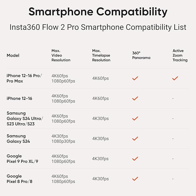 Insta360 Flow 2 Pro Creator Bundle White - Foldable AI Phone Gimbal, Apple DockKit, 360º Pan Tracking, Free Tilt Mode, Built-In Tripod/Selfie Stick, Portable Vlog/Travel Stabilizer, Spotlight, MagSafe