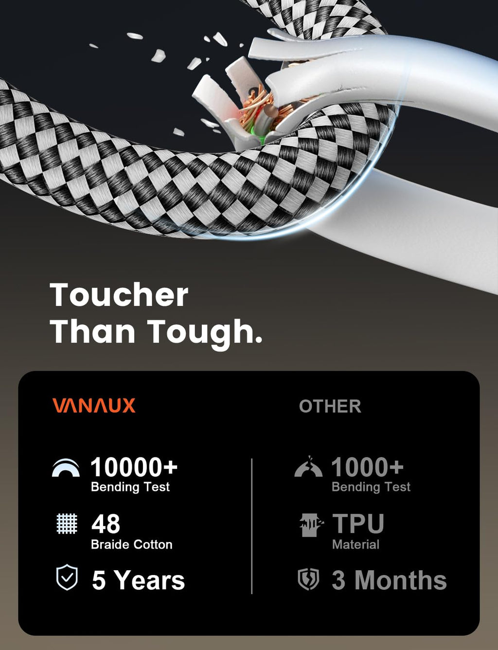 VANAUX 90-Degree Optical Audio Cable 10FT,90 Degree to 90 Degree Fiber Optic Toslink Cable(24K Gold-Plated Connectors,Braided Jacket) Ideal for Tight Spaces,Home Theater,Soundbars,Gaming Consoles